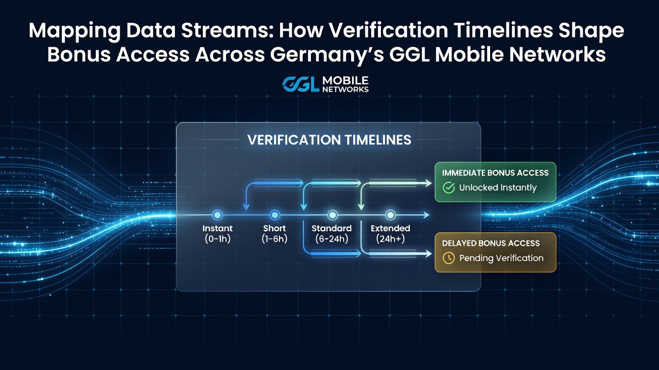Visualisierung von Datenströmen und Verifizierungsprozessen in deutschen GGL-Mobilnetzwerken